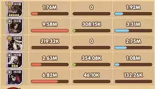 《剑与远征》锦标赛冷门队伍搭配攻略