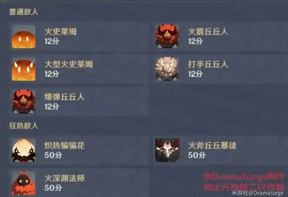 《原神》无尽骤战第六天攻略