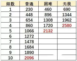 《原神》烈焰灭却之地打法攻略