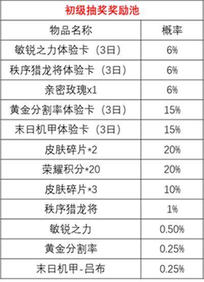 王者荣耀时来运转宝箱抽奖概率一览 时来运转宝箱奖励大全图片2