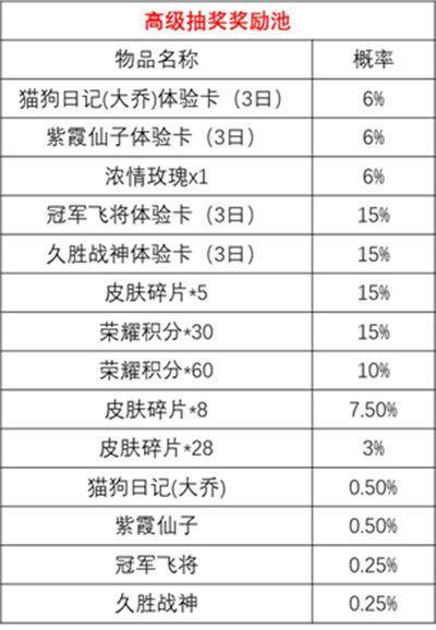 王者荣耀时来运转宝箱抽奖概率一览 时来运转宝箱奖励大全图片3