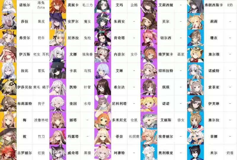 《伊甸园的骄傲》角色外号介绍 《伊甸园的骄傲》角色外号介绍