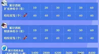 《崩坏3》失落迷迭新服装获取攻略