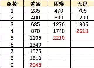 《原神》巨像和银弹通关攻略