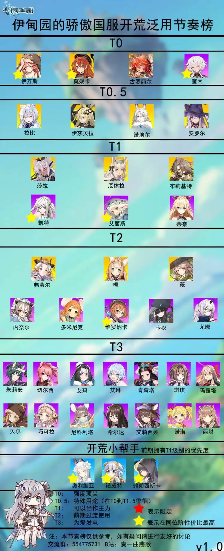《伊甸园的骄傲》国服开荒节奏榜 《伊甸园的骄傲》国服开荒节奏榜
