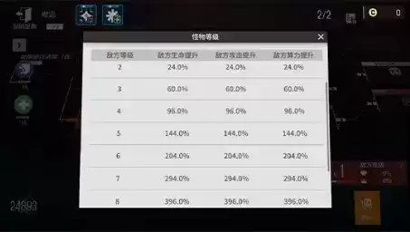 《少前云图计划》手游故障协议介绍