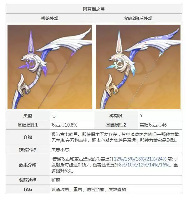 原神阿莫斯之弓给谁