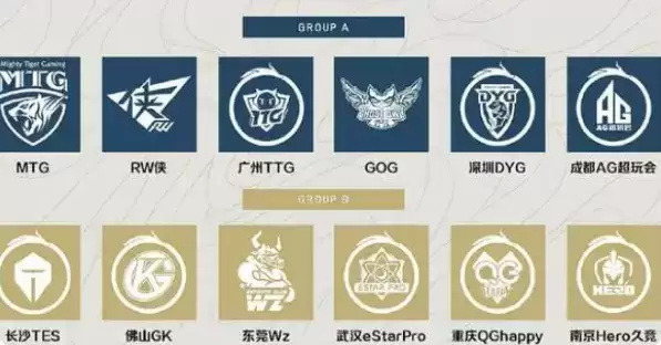 《王者荣耀》世冠死亡之组是哪组