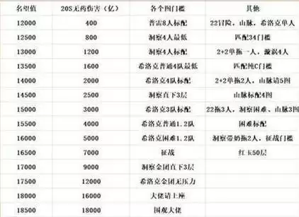 多少名望可以打希洛克征战