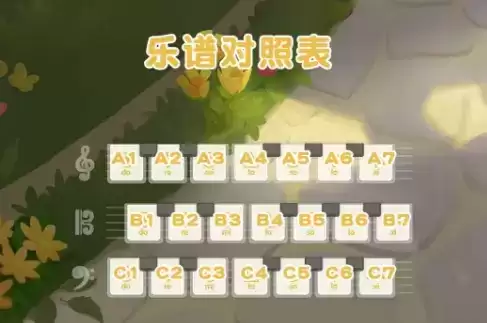 《摩尔庄园》手游旅行乐谱详解