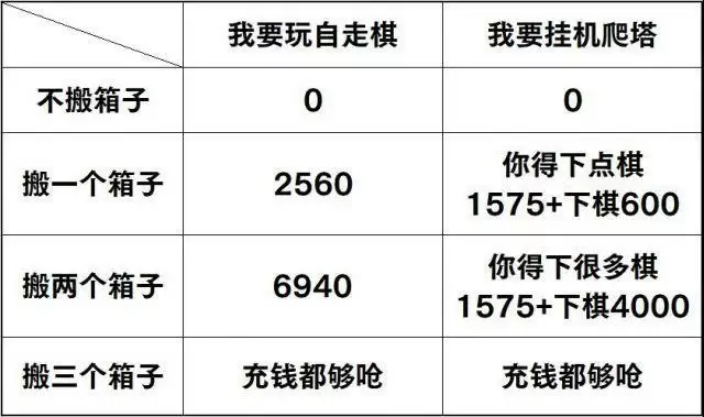 《阴阳师》罪业回舞商店奖励一览