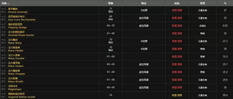 法力微粒哪里刷