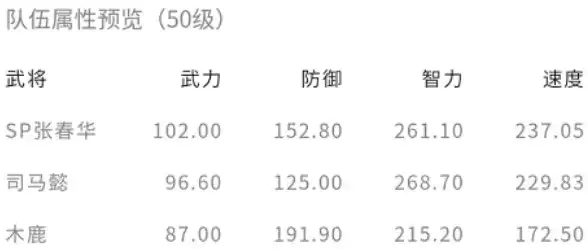 《鸿图之下》SP张春华搭配攻略
