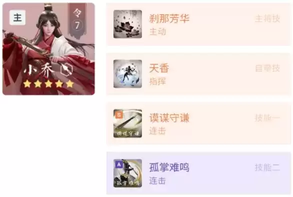 《鸿图之下》SP张春华搭配攻略