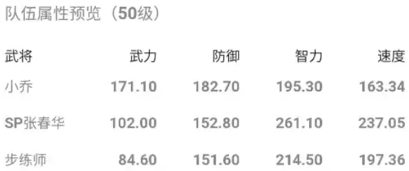 《鸿图之下》SP张春华搭配攻略