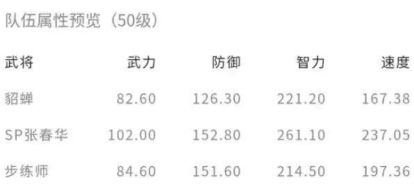 《鸿图之下》SP张春华搭配攻略