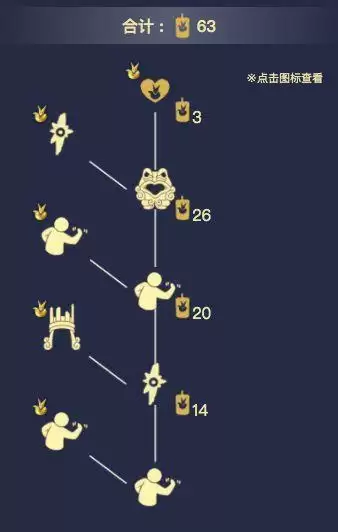 《光遇》小王子季发号施令的统治者先祖在哪里