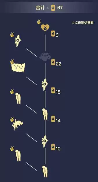 《光遇》颓废的士兵先祖兑换图一览