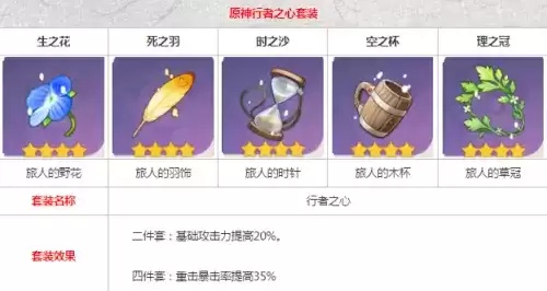 《原神》神里绫华圣遗物怎么选