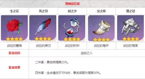 《原神》神里绫华圣遗物怎么选