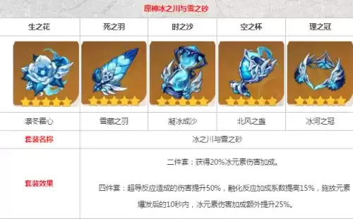 《原神》神里绫华圣遗物怎么选