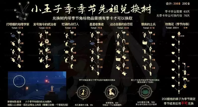 《光遇》小王子季先祖兑换表一览 《光遇》小王子季先祖兑换表一览