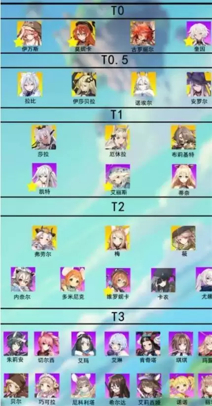 《伊甸园的骄傲》开荒节奏榜一览