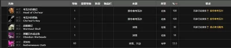 掠夺者考瓦尔在哪