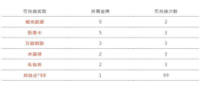 QQ飞车手游奥运金牌大竞猜答案一览 2021奥运小知识题目答案大全图片3