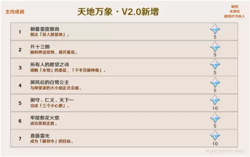 《原神》2.0版本成就攻略大全