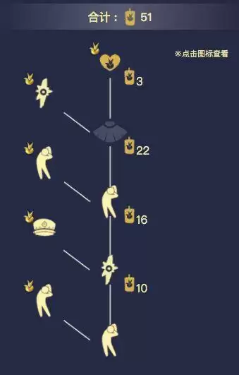 《光遇》忙碌的点灯人先祖位置及兑换图分享