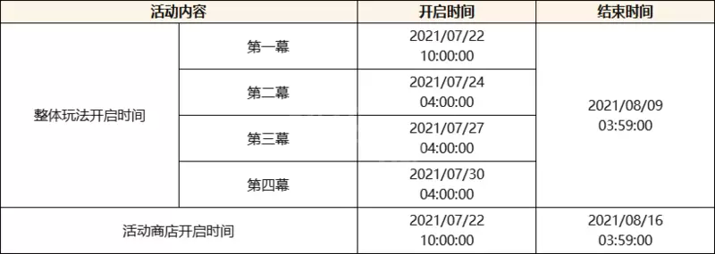 《原神》2.0版本更新内容一览