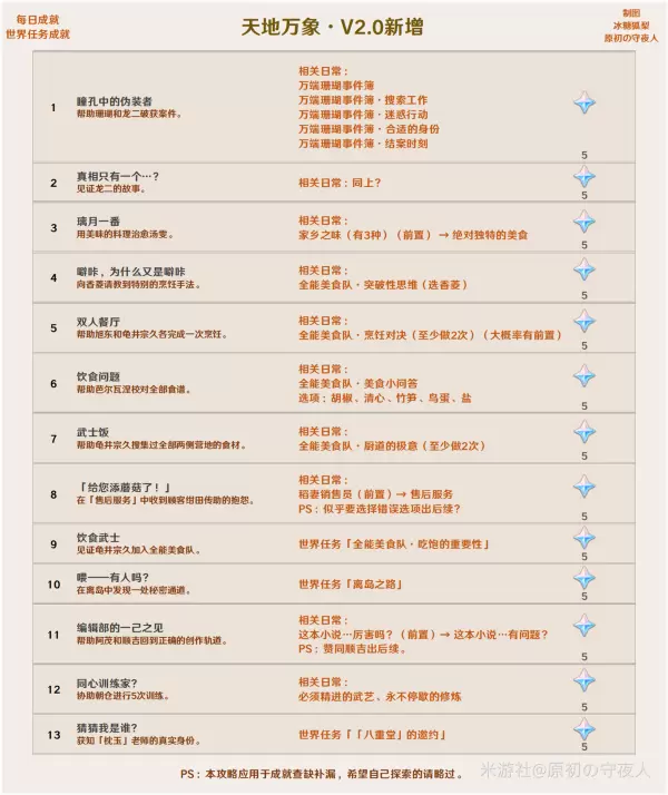 《原神》2.0版本成就大全