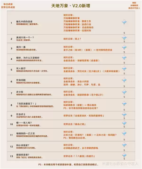 《原神》2.0版本成就大全