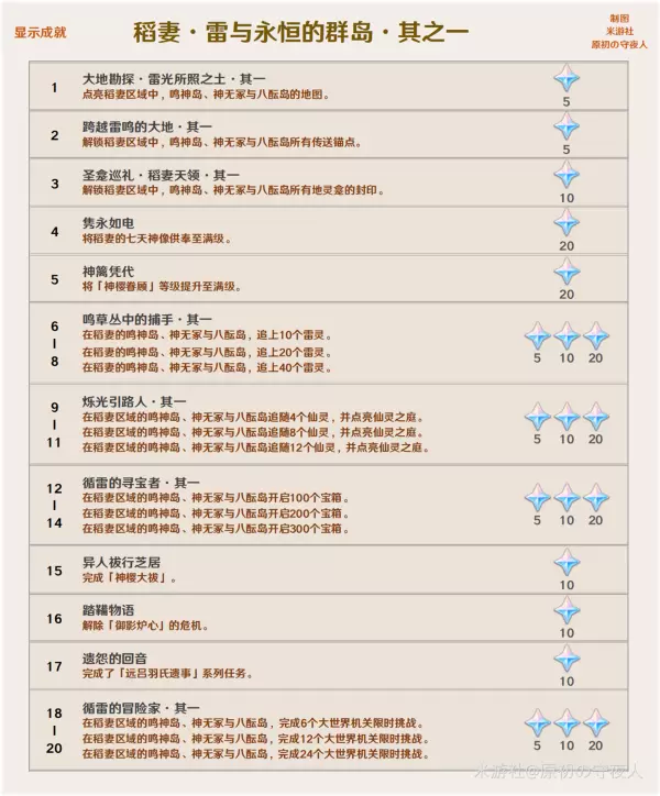 《原神》2.0版本成就大全