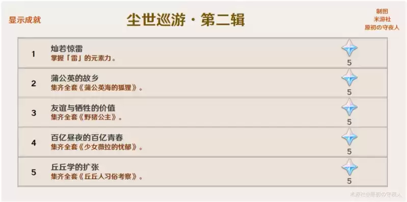 《原神》2.0版本成就大全