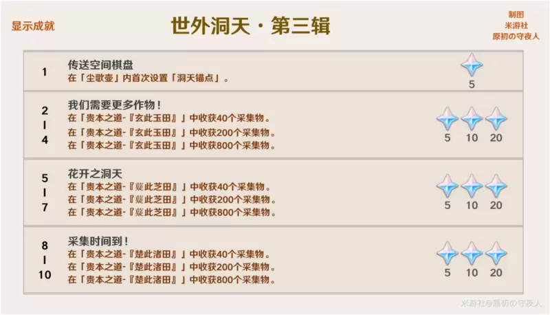 《原神》2.0版本成就大全