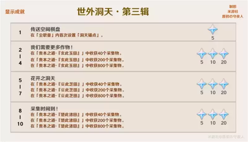 《原神》2.0版本成就大全