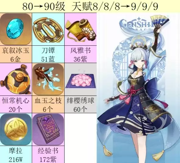 《原神》神里绫华等级和天赋突破材料一览