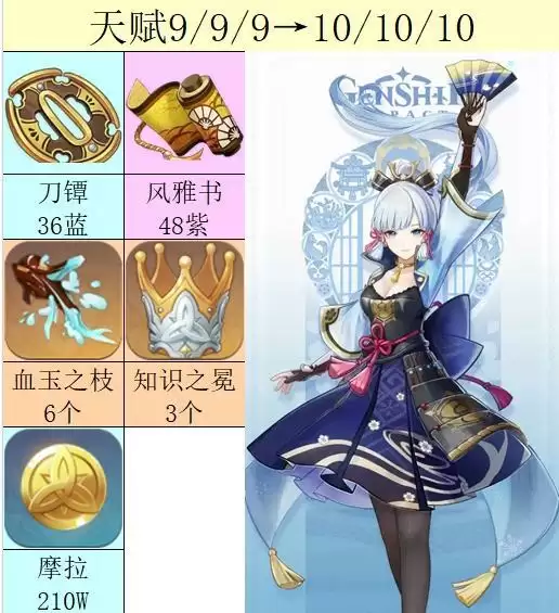 《原神》神里绫华等级和天赋突破材料一览