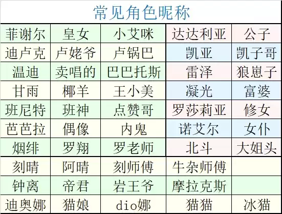 《原神》2.0全角色90级基础属性图表