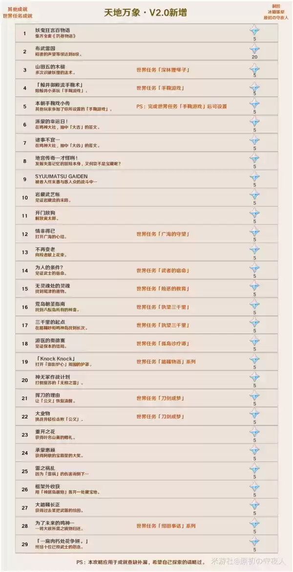 原神2.0版本成就一览 2.0新增成就大全图片2