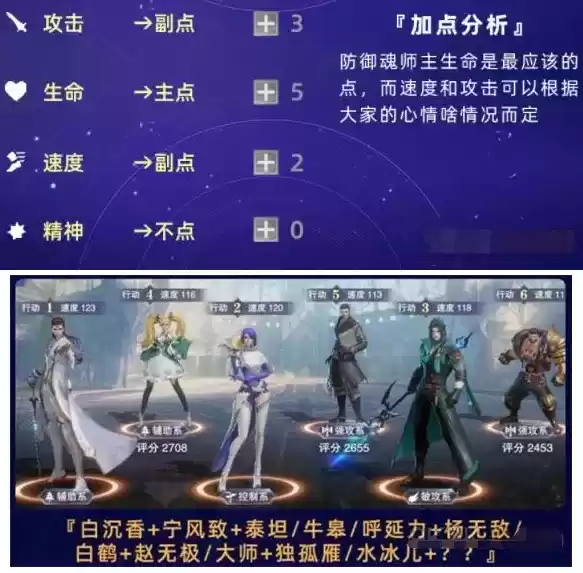 《斗罗大陆:魂师对决》呼延力阵容搭配及加点攻略