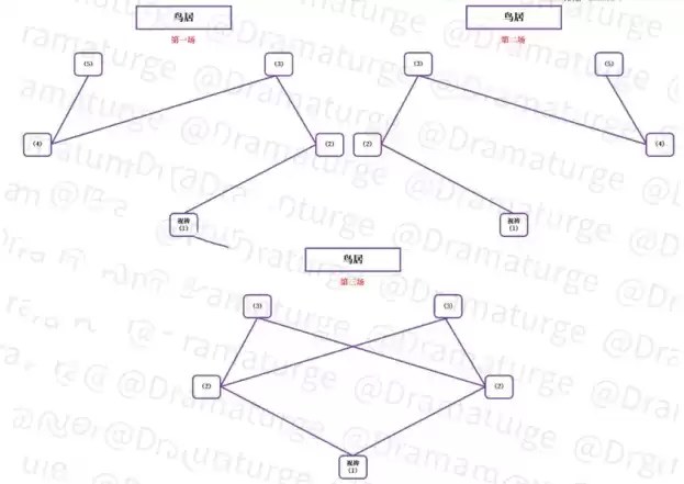 《原神》异人祓行芝居成就达成攻略