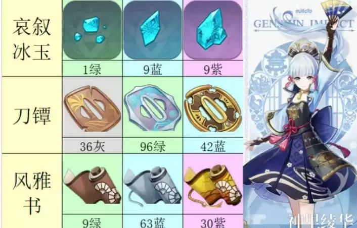 《原神》风雅书获取方法介绍