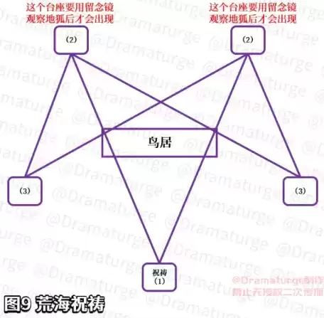 《原神》神樱大祓祓行流程攻略