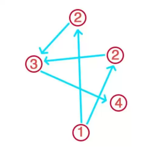 《原神》镇守之森任务流程攻略
