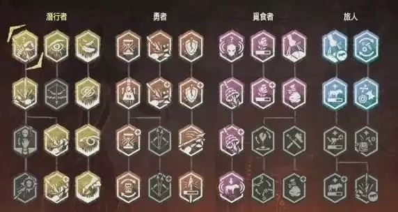 原神埃洛伊技能怎么样?埃洛伊获取方法图片3