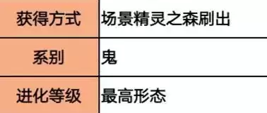《超级精灵手表》阿努比斯获取方法以及种族值介绍