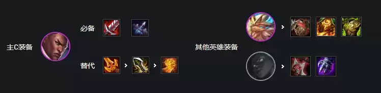 《云顶之弈手游》5.5铁骑光明炮阵容攻略